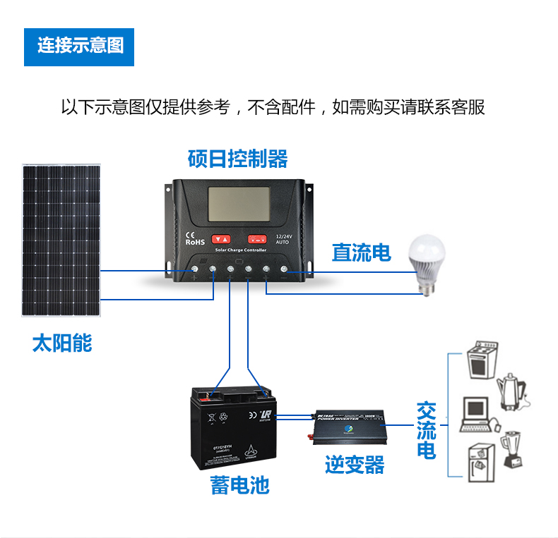 硕日控制器详情页_08