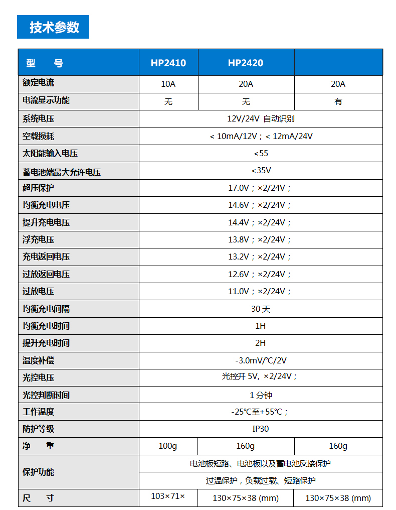 硕日控制器详情页_10