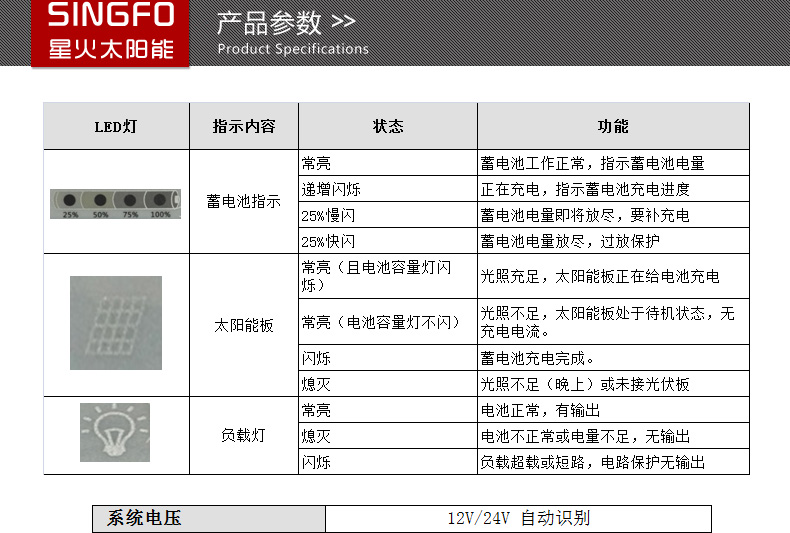 SF-144详情页_06