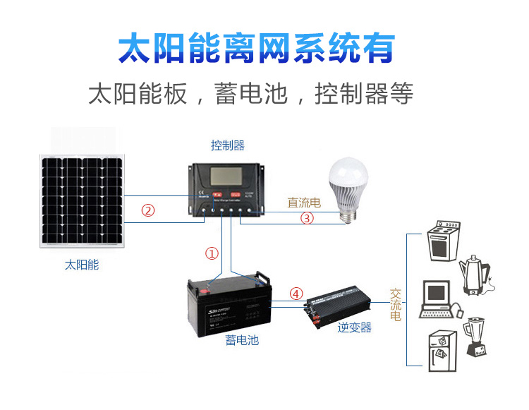 离网系统落地页_03