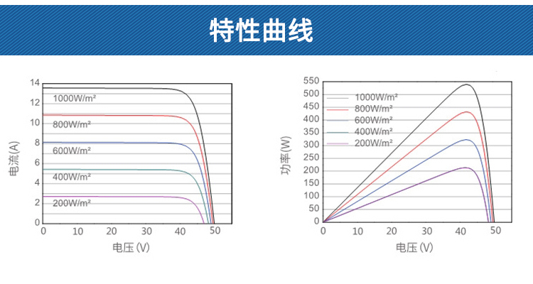 540W详情_11