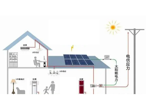 帶你讀懂光伏發(fā)電！