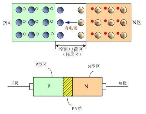 你真的了解光伏發(fā)電嗎？