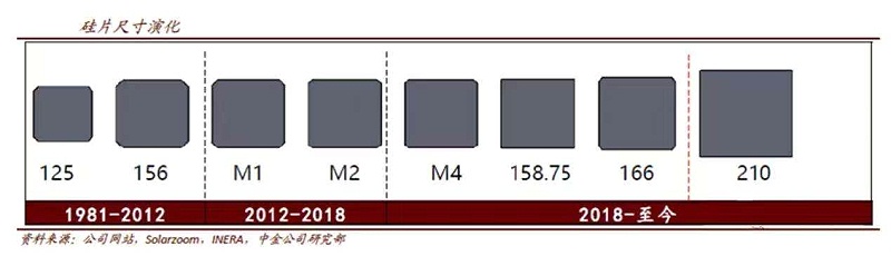 电池片规格