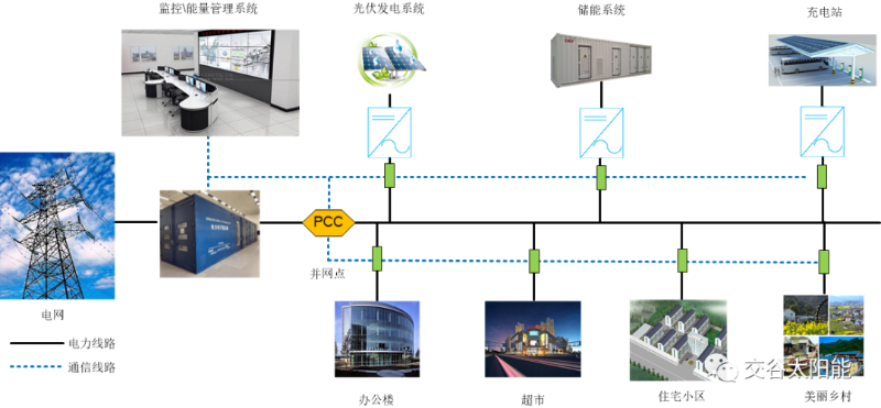 家充方案