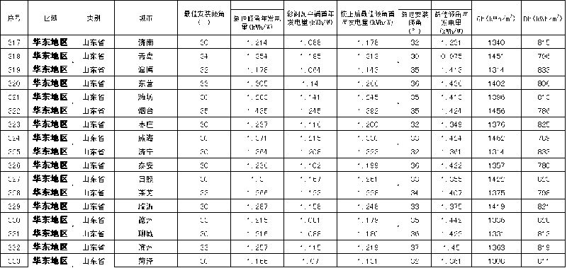 日照数