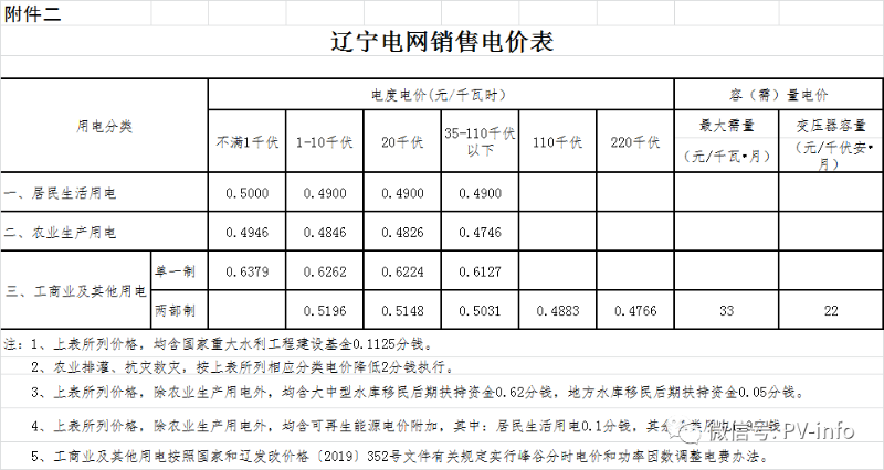 微信图片_20201231145938