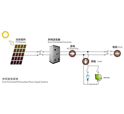 集中式光伏電站