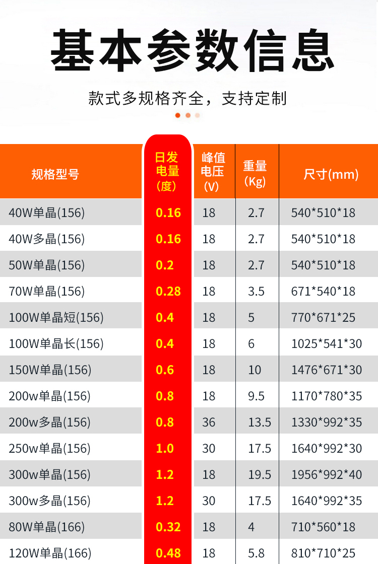 80W单晶166_03