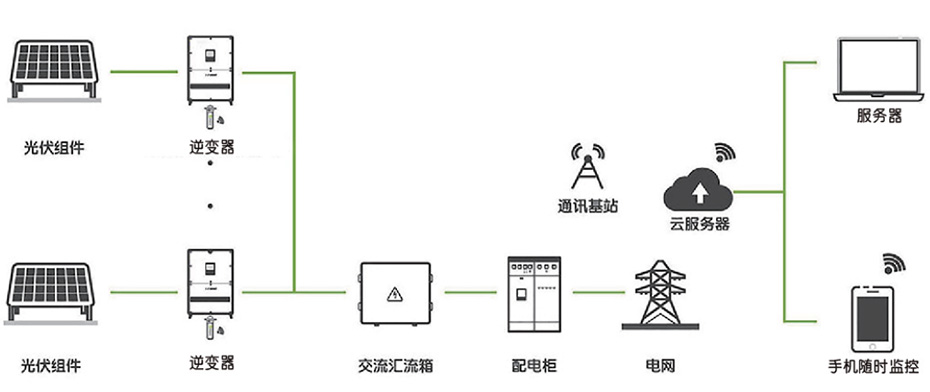 光伏发电·示意图