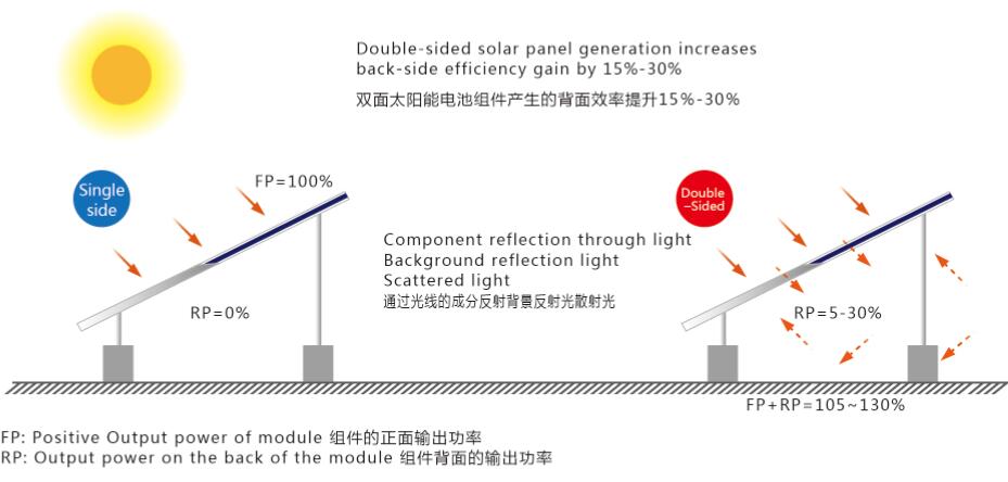 双玻防水光伏组件