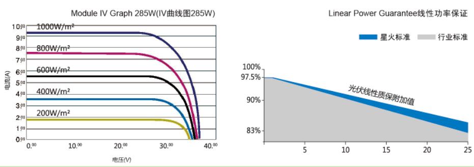 双玻防水光伏组件