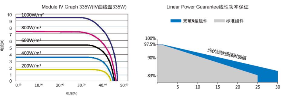 双玻防水光伏组件