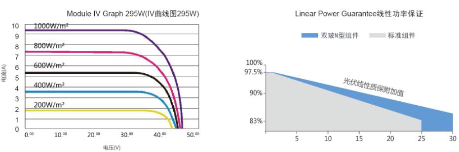 双玻防水光伏组件