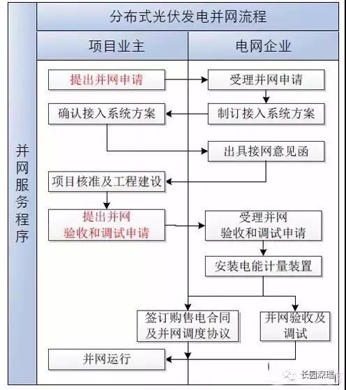 文章圖片