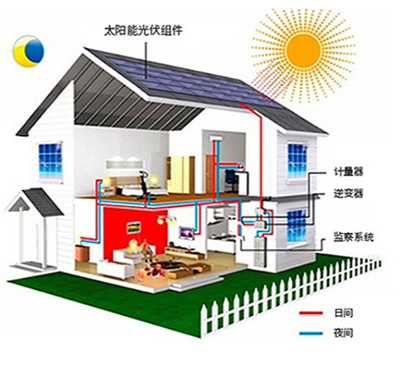家庭分布式光伏电站解决方案